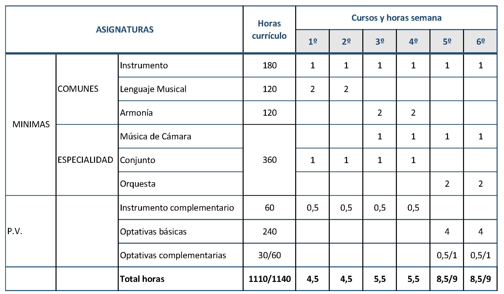 Arpa