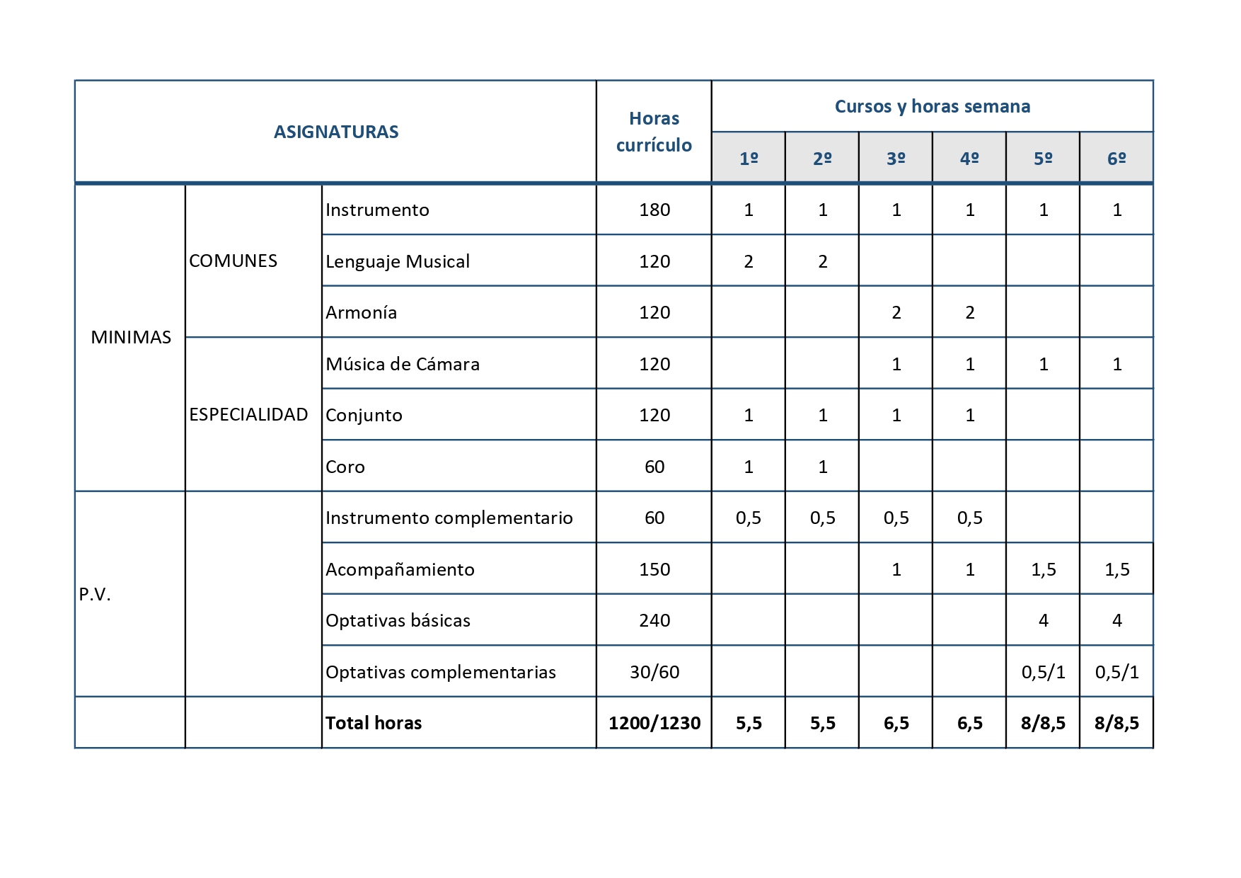 Klabea, Organoa eta Pianoa
